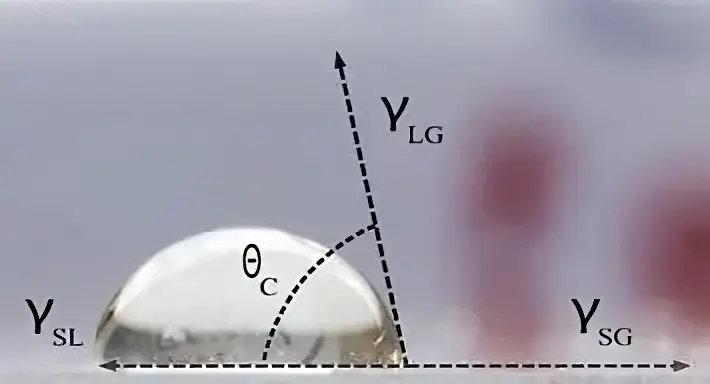 Measuring contact angle. Quality testing and process verification hero image